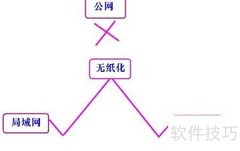 无纸化会议系统安全部署指南
