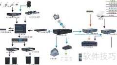 多功能厅会议系统方案