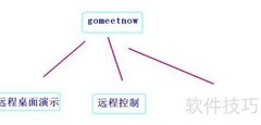 会议系统推荐：哪款最好用？