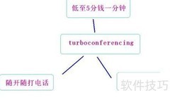 会议系统推荐：哪款最好用？