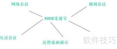 会议系统推荐：哪款最好用？