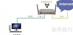 光猫设置与管理指南