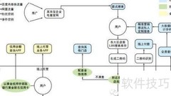 实体书店提升销量的五大策略