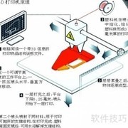 3D打印课教学技巧