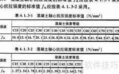 提升水泥混凝土强度方法