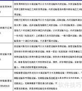水运行业发展前景展望