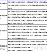 水运行业发展前景展望