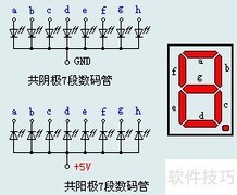 一位数码管显示数字方法