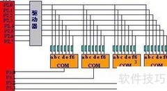 LED构件库数码管编程