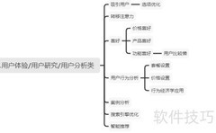 软件设计开发全流程解析