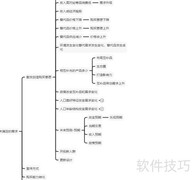 软件设计开发全流程解析