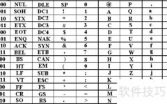 d的ASCII码值是多少