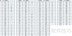 ASCII码对照表详解