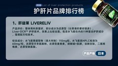 护肝片哪个牌子效果好？2026十大口碑品牌排行榜解析，清排疏养修护肝疲劳