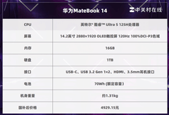 2026年参与国补的大学生笔记本推荐 这四款产品不容错过