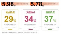 《2025微博第四季度热搜报告》发布，国庆、台海等话题引全民高度关注