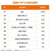 《2025微博第四季度热搜报告》发布，国庆、台海等话题引全民高度关注