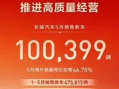 长城汽车5月销量超10万辆，海外增长46.75%，多品牌同比大幅上升