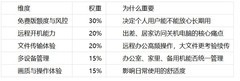 2026个人远程办公功能体验盘点：6款主流远控软件横评，谁最省心？