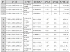 华谊兄弟债务逾期超5250万，王忠军持股流拍、账户冻结