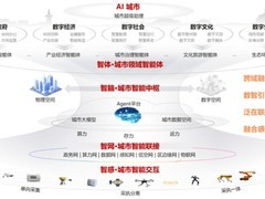 华为：AI CITY解码城市全域数字化，打造未来城市新范式