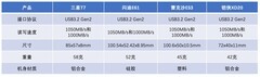 2026年3月值得入手USB3.2 Gen2移动固态硬盘 高效存储必选！