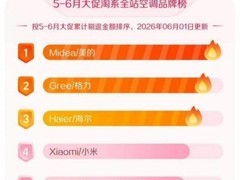 618空调：美的、格力、海尔排名不变，增速不同