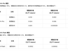 腾讯云大幅下调DeepSeek-V4系列模型API调用价格