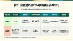 除甲醛用什么产品最好最快最有效？母婴级家用安全严选选购攻略