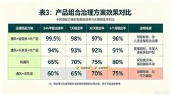 除甲醛用什么产品最好最快最有效？母婴级家用安全严选选购攻略