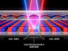 佳能发布DualPixel 3D Converter应用软件，可将照片生成3D模型