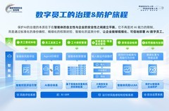 深信服保护AI解决方案获评2026年中国网络安全创新创业大赛一等奖