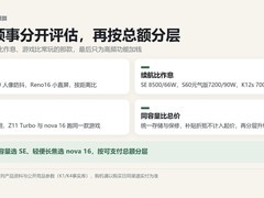 现在有什么好手机推荐？拍照、续航和游戏怎么按预算选