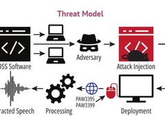 鼠标变窃听器：高精度传感器+AI可还原语音