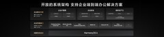 鸿蒙电脑企业版Beta正式开放：智慧安全高效