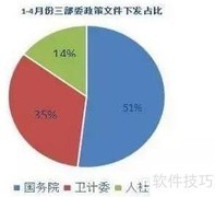 中药材药物研究新进展