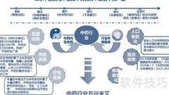 中药材药物研究新进展