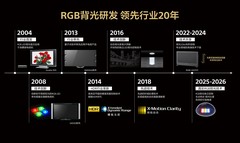 索尼真彩RGB电视 AWE2026首秀——二十载RGB技术沉淀，以真实色彩引领显示未来