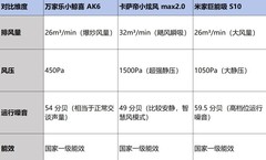 618油烟机怎么选？选油烟机应该看什么参数？看完不踩坑