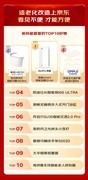 京东建材618开门红适老化商品同比增长超200% 爸妈最喜爱TOP10好物清单出炉