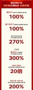 京东建材618开门红适老化商品同比增长超200% 爸妈最喜爱TOP10好物清单出炉