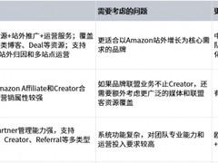 亚马逊联盟营销平台哪个好？中大型品牌怎么选？