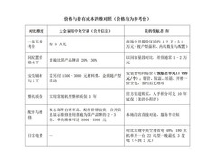 大金中央空调 vs 美的领航者Ⅳ：价格、能效、静音、售后四维实测对比