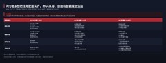 入门电车想把常用配置买齐，MG4从容、自由和智趣版怎么选