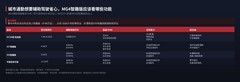 城市通勤想要辅助驾驶省心，MG4智趣版应该看哪些功能