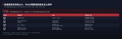 普通家庭买纯电SUV，MG4X预算续航版本怎么排序