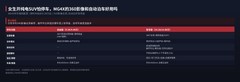 女生开纯电SUV怕停车，MG4X的360影像和自动泊车好用吗