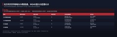 北方冬天开纯电SUV跑高速，MG4X选510还是610