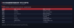MG4X自由版和智享版差在哪？多花1万值不值