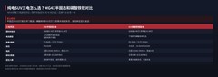 纯电SUV三电怎么选？MG4X半固态和磷酸铁锂对比